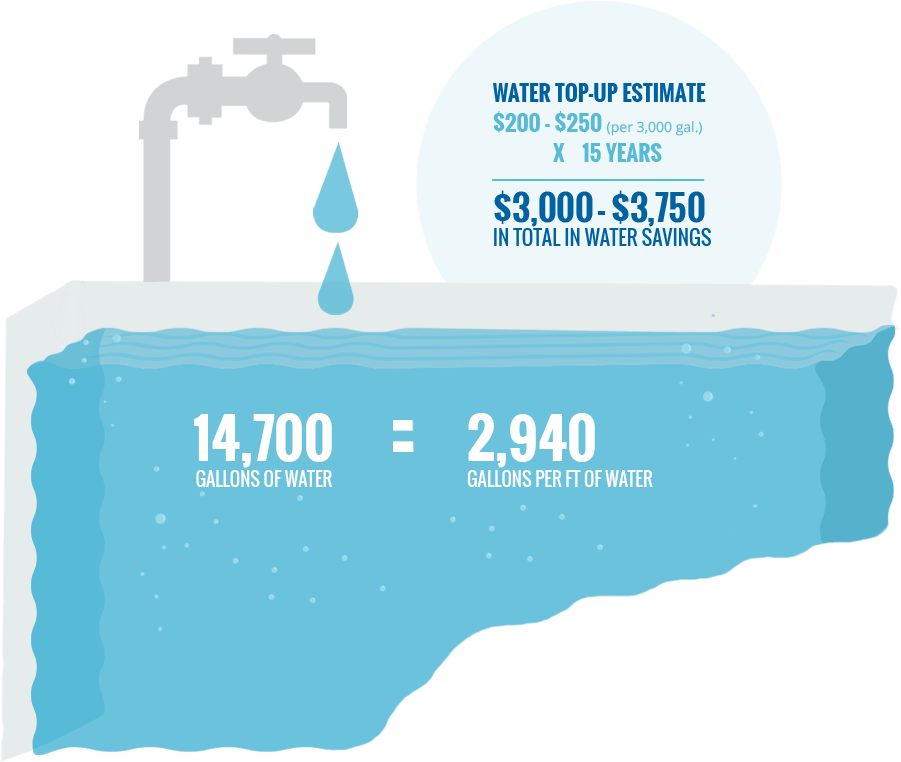 Safety Cover Water Savings Guide