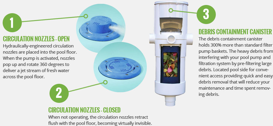 Ecopool How it Works