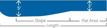 Choosing Floor - Slope + Flat Area